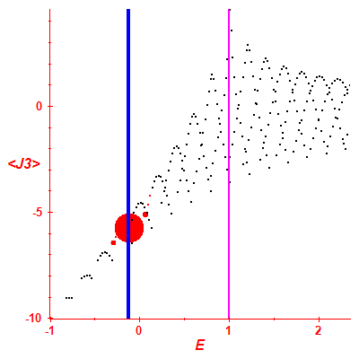 Peres lattice <J3>